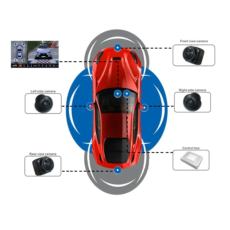 كاميرا سيارة بزاوية واسعة 1080 - مراجعة Panoramic Dash Cam 360 وسعره